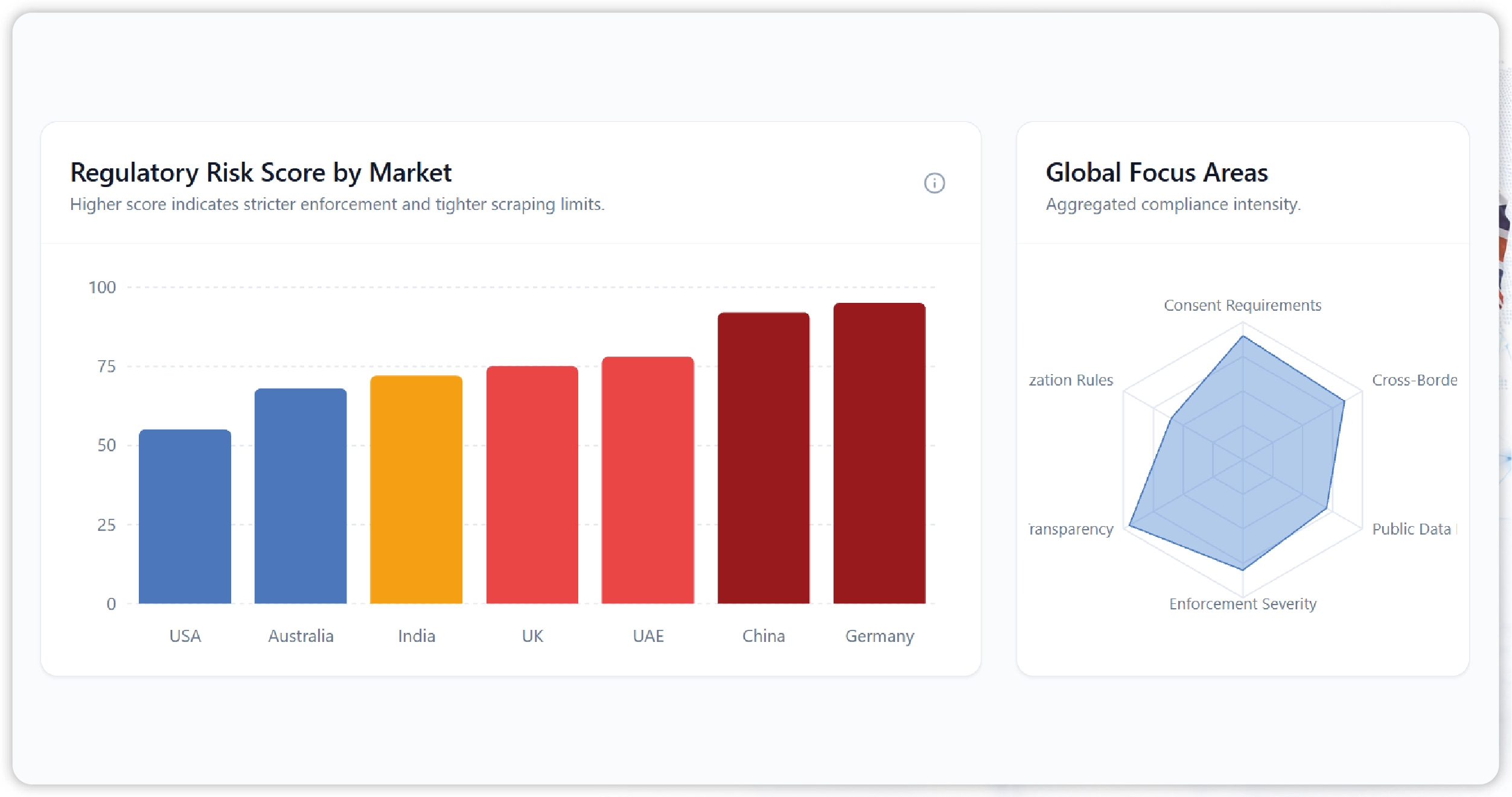 Mobile.de Scraping: A Used Car Data Guide for German Dealers